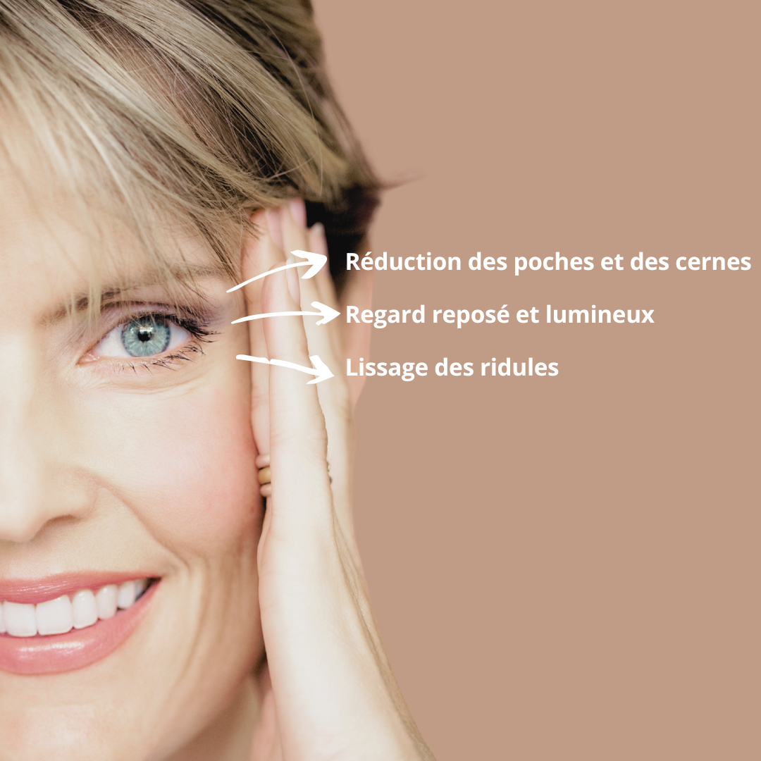 Résultat visible avant/après : regard défatigué et cernes atténués dès 15 jours d’utilisation